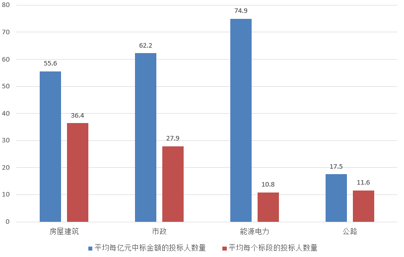 電子招標大數(shù)據(jù)分析簡報（3.4-3.10）