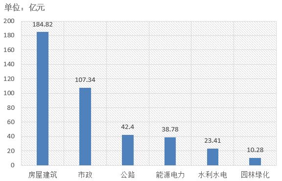 電子招標大數(shù)據(jù)分析簡報（3.11-3.17）