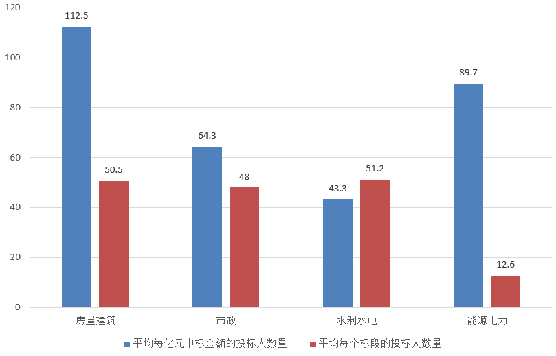 電子招標大數(shù)據(jù)分析簡報（3.11-3.17）