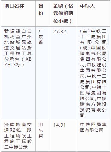 電子招標大數(shù)據(jù)分析簡報（3.18-3.24）