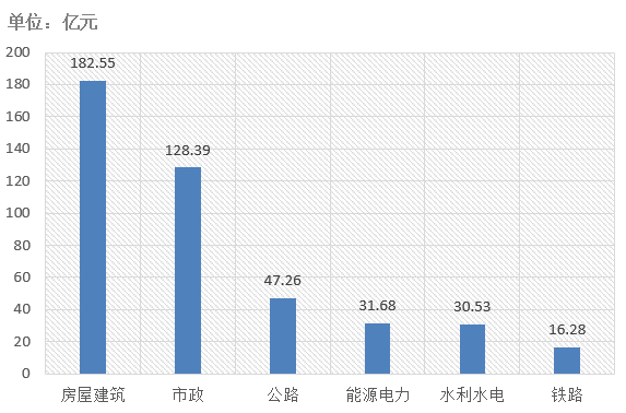 電子招標大數(shù)據(jù)分析簡報（3.18-3.24）