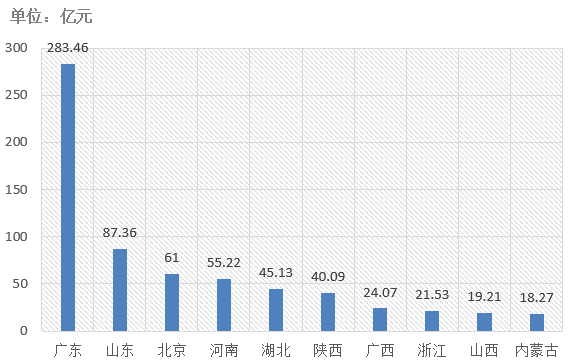 電子招標(biāo)大數(shù)據(jù)分析簡報（4.1-4.7）