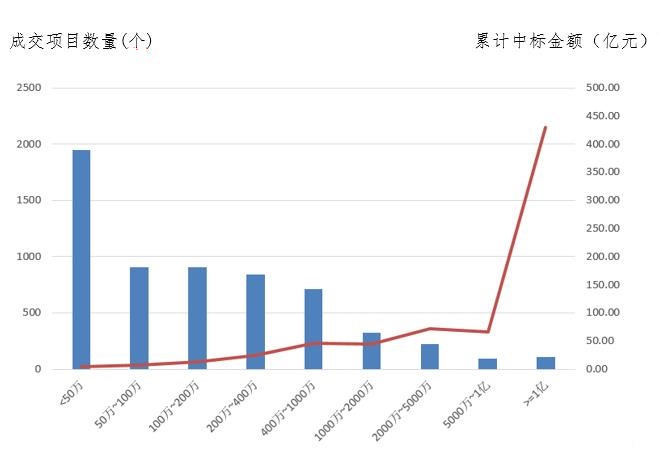 電子招標大數(shù)據(jù)分析簡報（4.8-4.14）