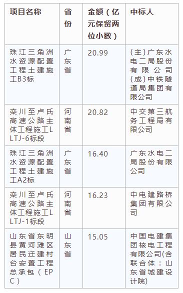 電子招標大數(shù)據(jù)分析簡報（4.8-4.14）