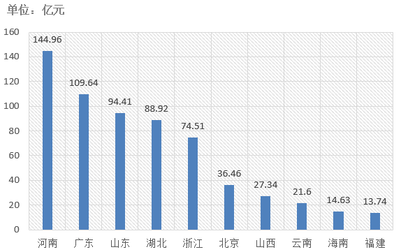 電子招標大數(shù)據(jù)分析簡報（4.8-4.14）