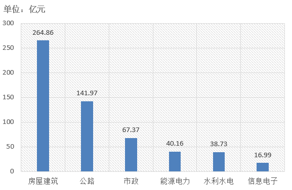 電子招標大數(shù)據(jù)分析簡報（4.8-4.14）