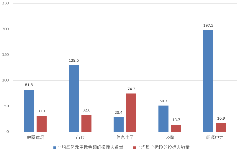 電子招標大數(shù)據(jù)分析簡報（4.8-4.14）