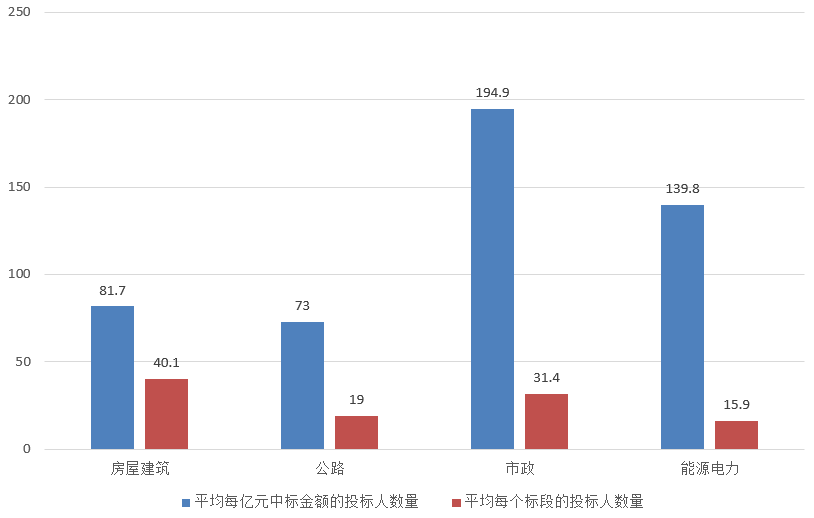 電子招標(biāo)大數(shù)據(jù)分析簡(jiǎn)報(bào)（4.15-4.21）