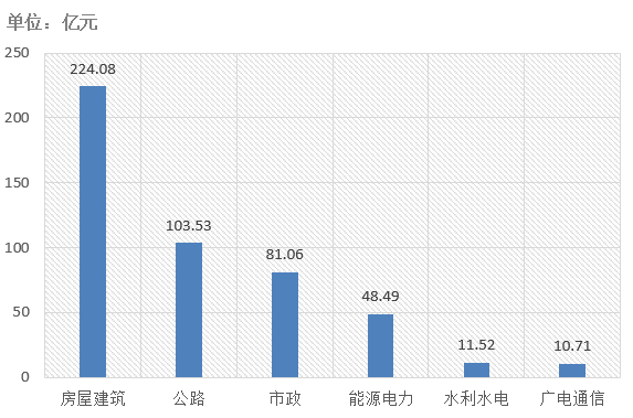 電子招標(biāo)大數(shù)據(jù)分析簡(jiǎn)報(bào)（4.15-4.21）