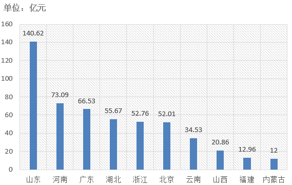 電子招標(biāo)大數(shù)據(jù)分析簡(jiǎn)報(bào)（4.15-4.21）