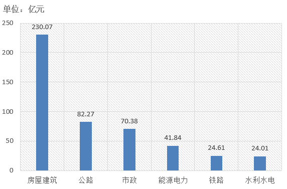 電子招標(biāo)大數(shù)據(jù)分析簡報（4.22-4.28）