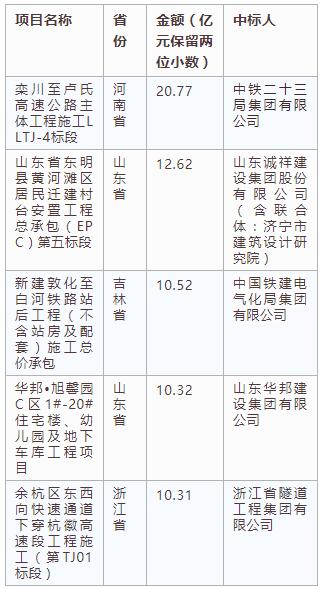 電子招標(biāo)大數(shù)據(jù)分析簡報（4.22-4.28）