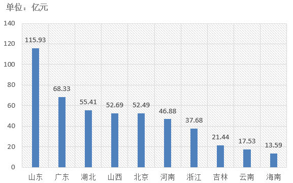 電子招標(biāo)大數(shù)據(jù)分析簡報（4.22-4.28）