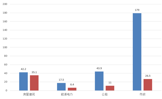 電子招標大數(shù)據(jù)分析簡報（5.06-5.12）