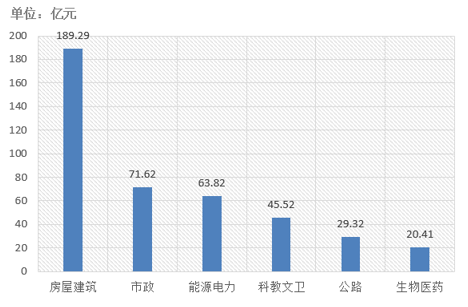 電子招標大數(shù)據(jù)分析簡報（5.06-5.12）