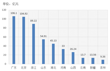 電子招標大數(shù)據(jù)分析簡報（5.06-5.12）