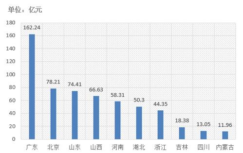 電子招標(biāo)大數(shù)據(jù)分析簡(jiǎn)報(bào)（5.13-5.19）