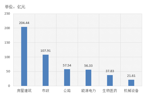 電子招標(biāo)大數(shù)據(jù)分析簡(jiǎn)報(bào)（5.13-5.19）