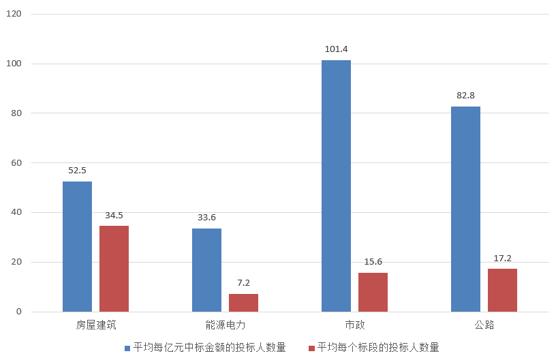 電子招標(biāo)大數(shù)據(jù)分析簡(jiǎn)報(bào)（5.13-5.19）