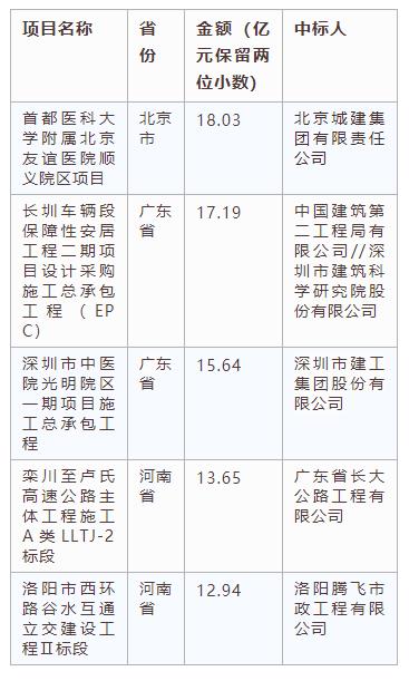 電子招標(biāo)大數(shù)據(jù)分析簡(jiǎn)報(bào)（5.13-5.19）