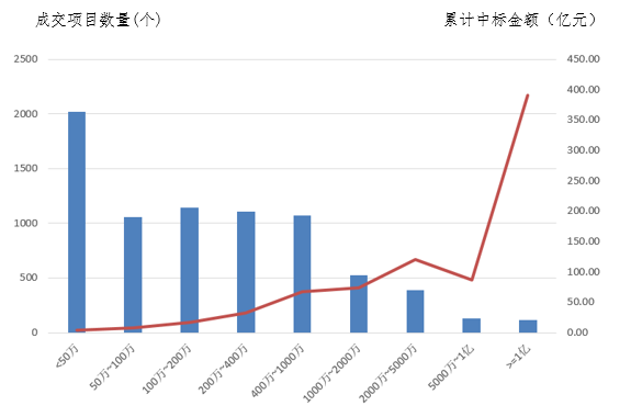 電子招標(biāo)大數(shù)據(jù)分析簡報（5.20-5.26）