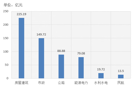 電子招標(biāo)大數(shù)據(jù)分析簡報（5.20-5.26）