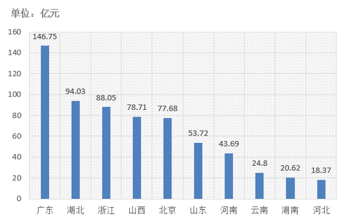 電子招標(biāo)大數(shù)據(jù)分析簡報（5.20-5.26）