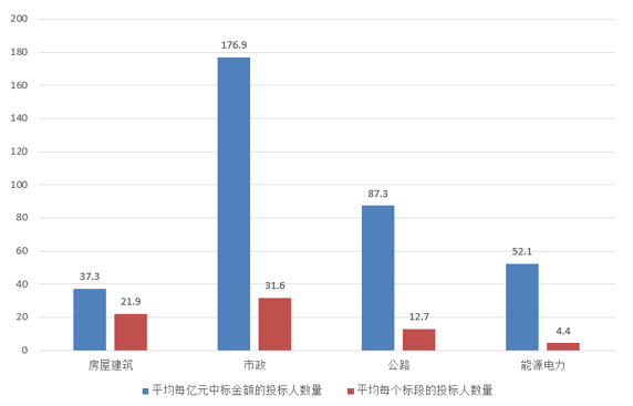 電子招標大數(shù)據(jù)分析簡報（5.27-6.02）