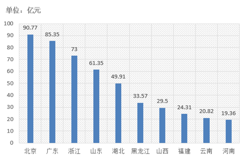電子招標大數(shù)據(jù)分析簡報（5.27-6.02）