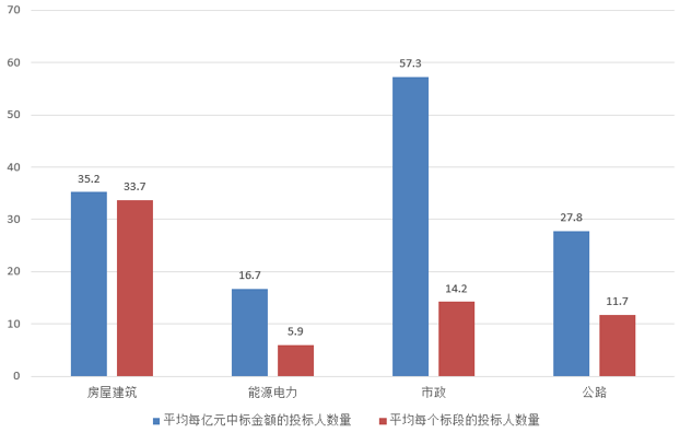 電子招標(biāo)大數(shù)據(jù)分析簡報（6.3-6.9）