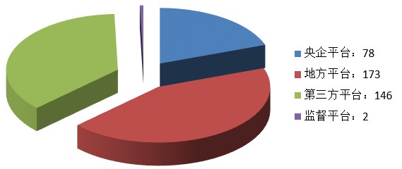 電子招標(biāo)大數(shù)據(jù)分析簡報（6.3-6.9）