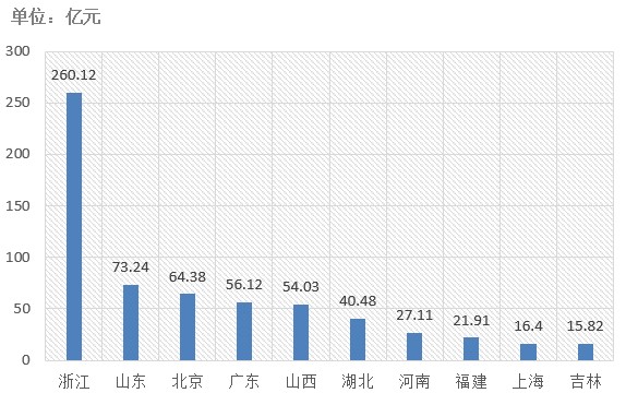 電子招標(biāo)大數(shù)據(jù)分析簡報（6.3-6.9）