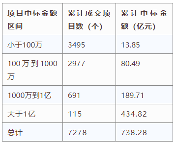 電子招標大數(shù)據(jù)分析簡報（6.10-6.16）