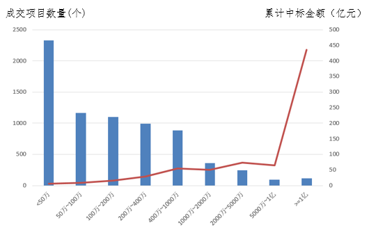 電子招標大數(shù)據(jù)分析簡報（6.10-6.16）