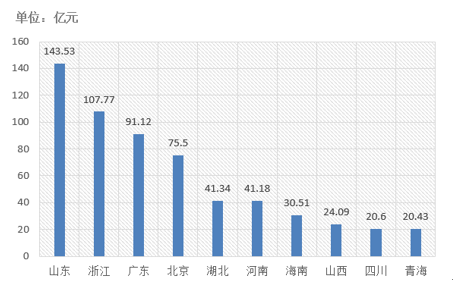 電子招標大數(shù)據(jù)分析簡報（6.10-6.16）