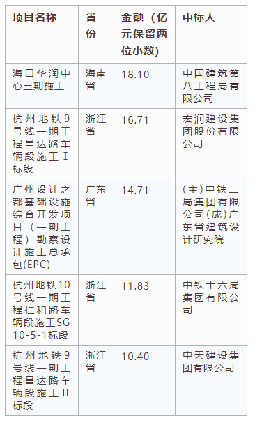 電子招標大數(shù)據(jù)分析簡報（6.10-6.16）