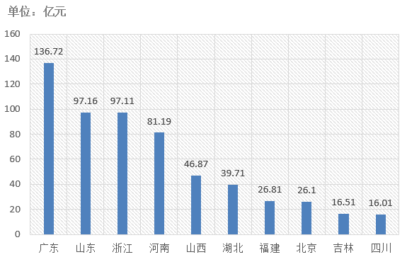 電子招標(biāo)大數(shù)據(jù)分析簡報（6.24-6.30）