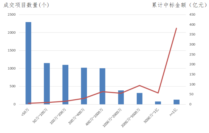 電子招標大數(shù)據(jù)分析簡報（6.24-6.30）