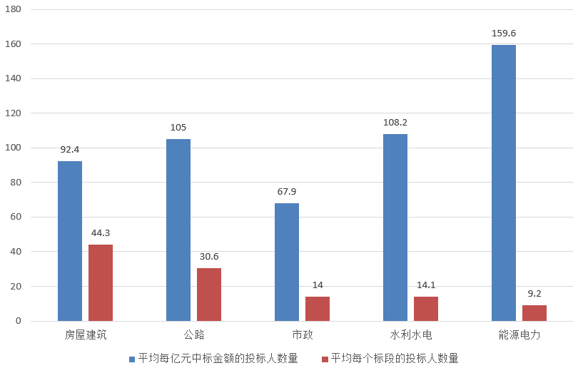 電子招標(biāo)大數(shù)據(jù)分析簡報（6.24-6.30）