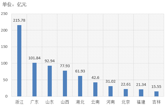 電子招標大數(shù)據(jù)分析簡報（7.1-7.7）