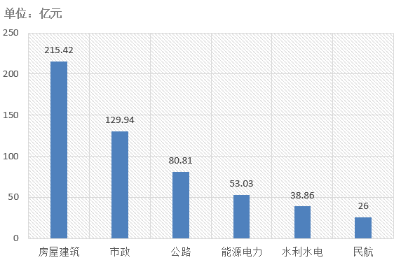 電子招標(biāo)大數(shù)據(jù)分析簡(jiǎn)報(bào)（7.8-7.14）