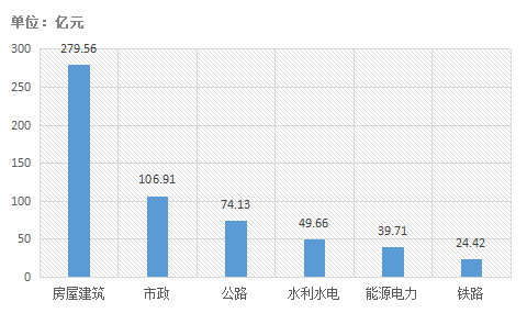 電子招標(biāo)大數(shù)據(jù)分析簡(jiǎn)報(bào)（7.15-7.21）