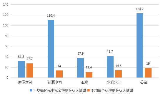 電子招標(biāo)大數(shù)據(jù)分析簡(jiǎn)報(bào)（7.15-7.21）