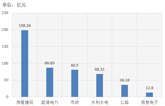 電子招標(biāo)大數(shù)據(jù)分析簡報（7.29-8.4）