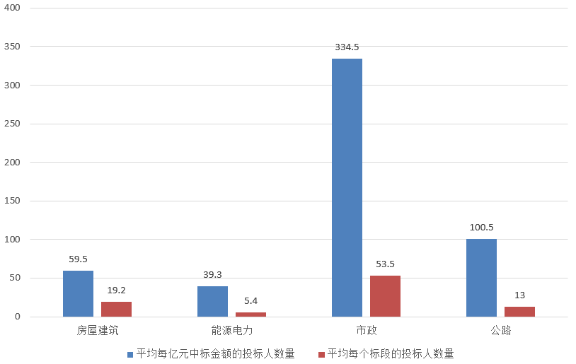 電子招標(biāo)大數(shù)據(jù)分析簡報（7.29-8.4）