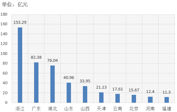 電子招標(biāo)大數(shù)據(jù)分析簡報（7.29-8.4）