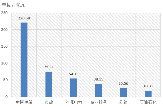 電子招標(biāo)大數(shù)據(jù)分析簡(jiǎn)報(bào)（8.5-8.11）