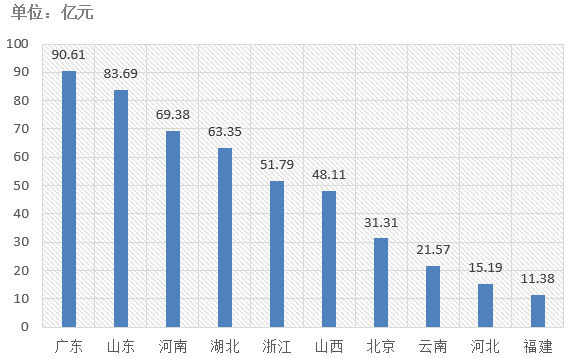 電子招標(biāo)大數(shù)據(jù)分析簡(jiǎn)報(bào)（8.5-8.11）