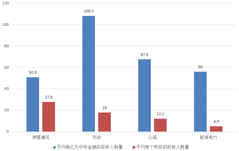 電子招標(biāo)大數(shù)據(jù)分析簡(jiǎn)報(bào)（8.5-8.11）