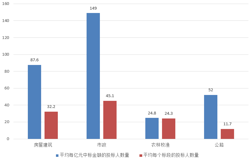 電子招標(biāo)大數(shù)據(jù)分析簡報(bào)（8.12-8.18）